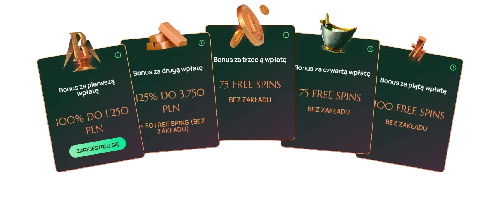 Ritzo Casino — pakiet powitalny w PLN: 1. wpłata 100% do 1 250 PLN; 2. wpłata 125% do 3 750 PLN + 50 free spins (bez zakładu); 3. wpłata 75 free spins (bez zakładu); 4. wpłata 75 free spins (bez zakładu); 5. wpłata 100 free spins (bez zakładu)