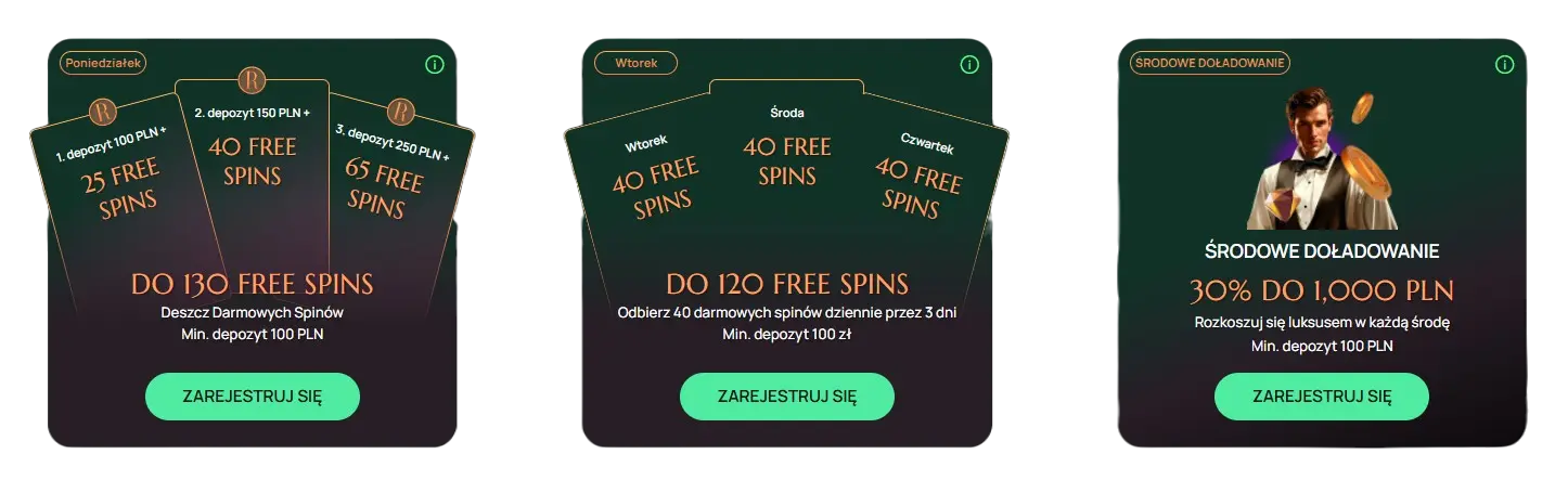 Ritzo: promocje tygodniowe — pon. do 130 FS; wt–czw 120 FS (40/dzień); środa 30% do 1 000 PLN, min. depozyt 100 PLN